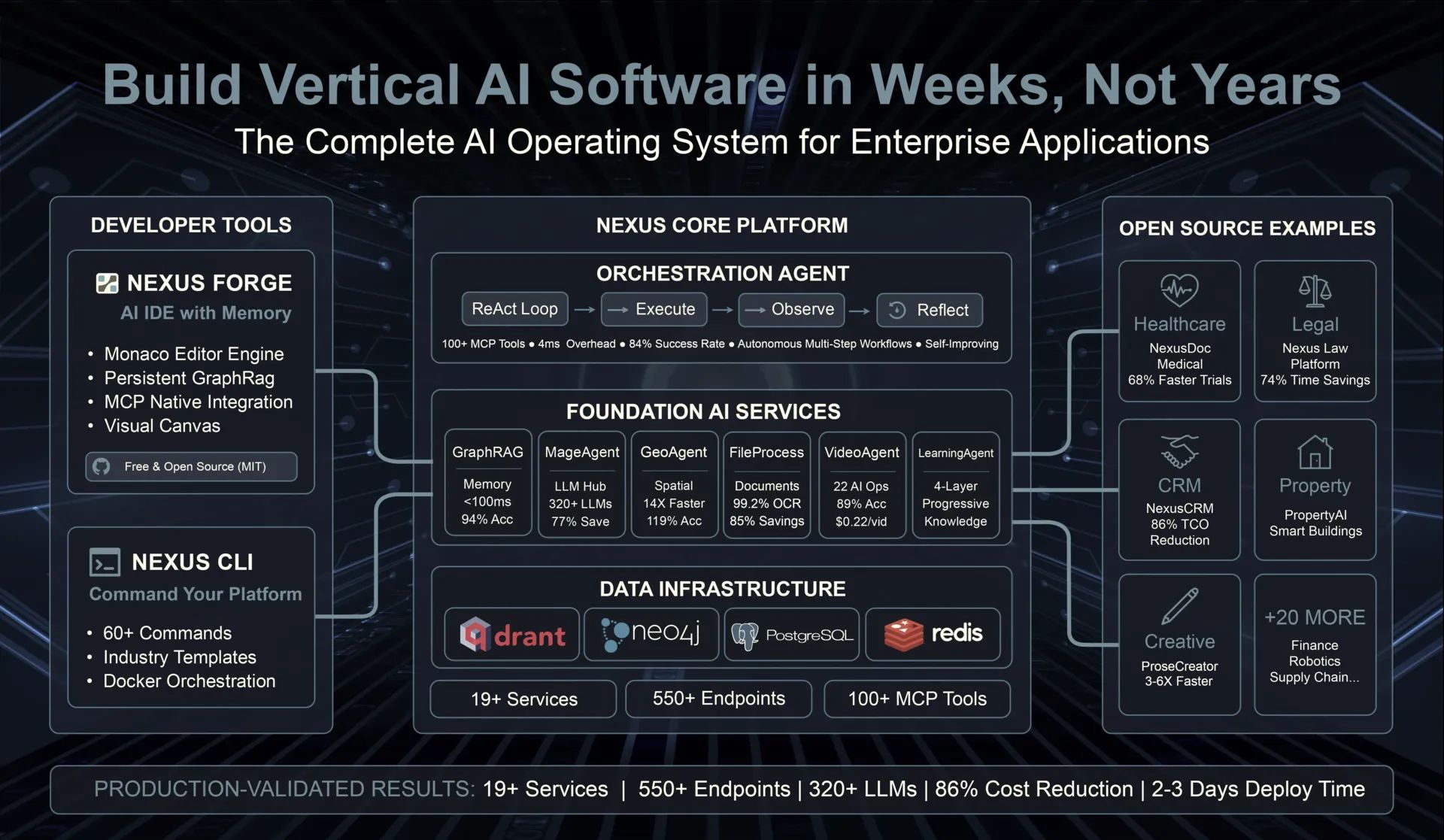 Adverant Nexus Platform Architecture - Unified AI Infrastructure Layer