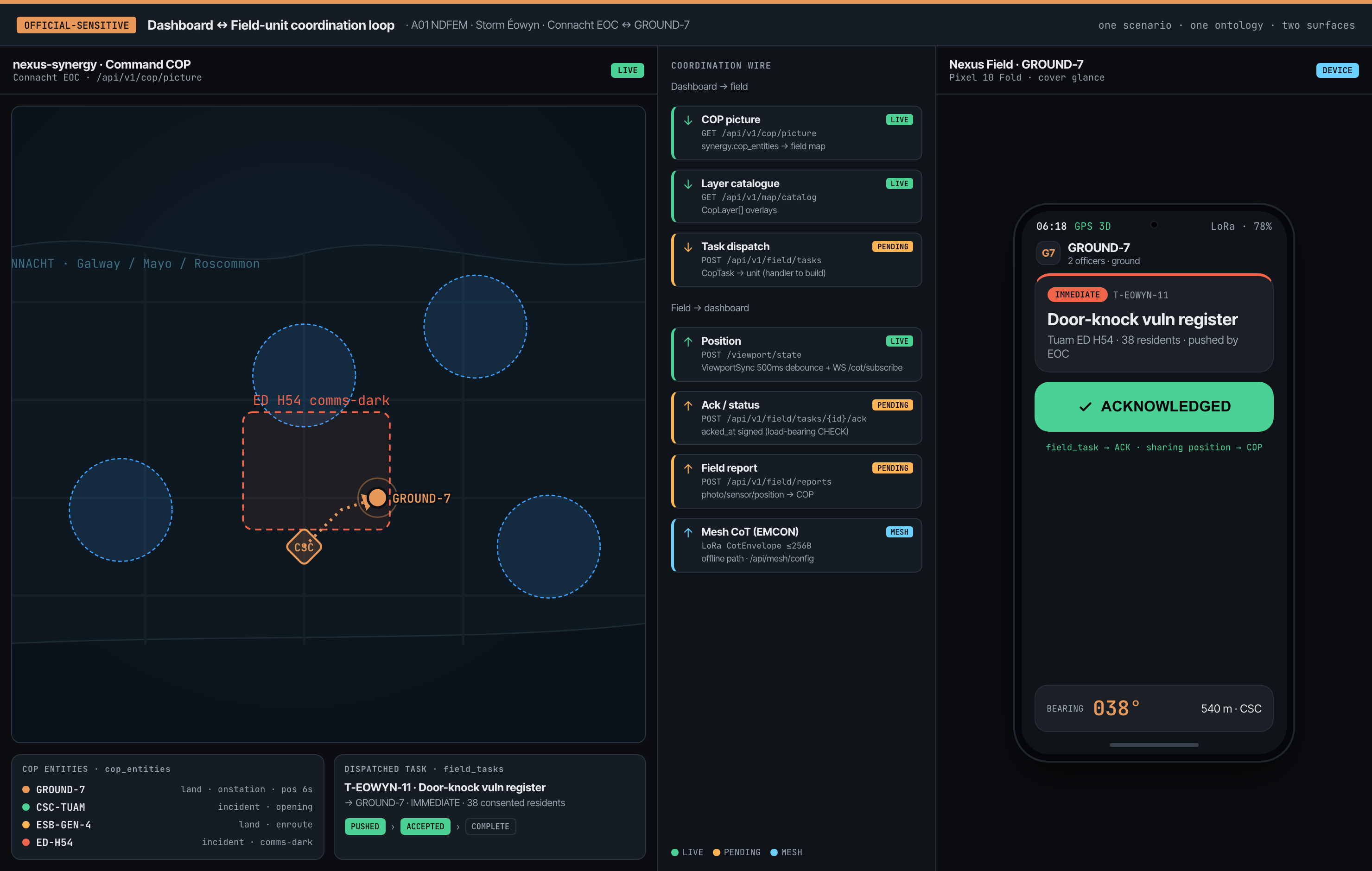 Civil Protection · dashboard ↔ field-unit coordination loop