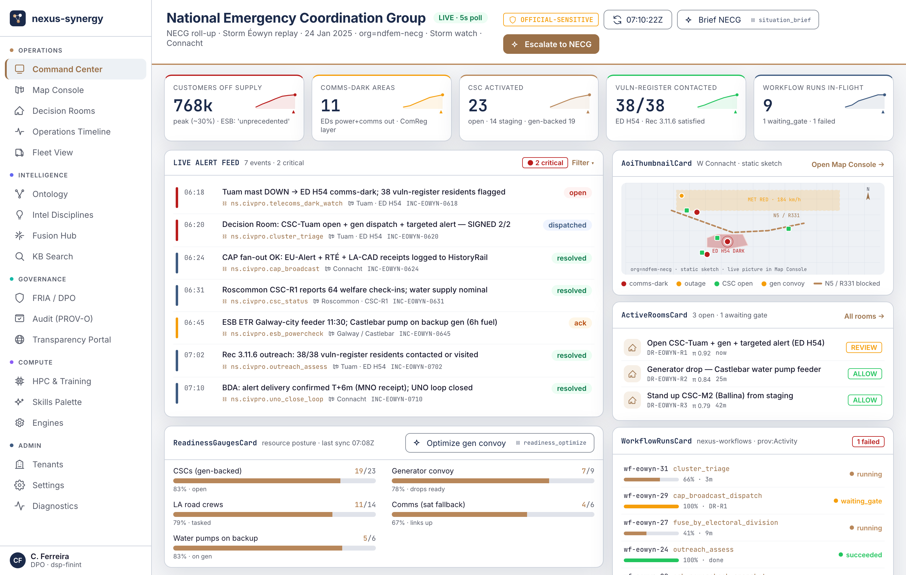 NDFEM · Command dashboard (KPI + live feed)