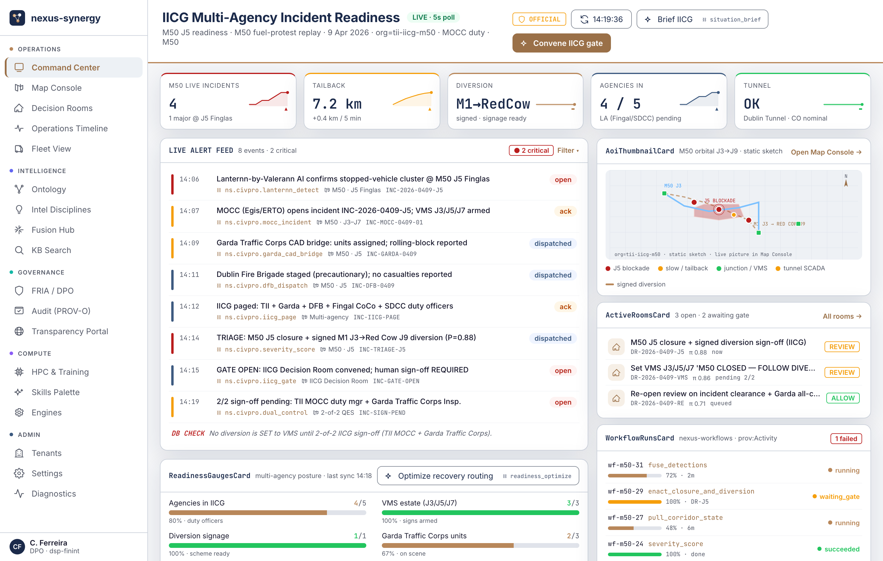 TII · Command dashboard (KPI + live feed)