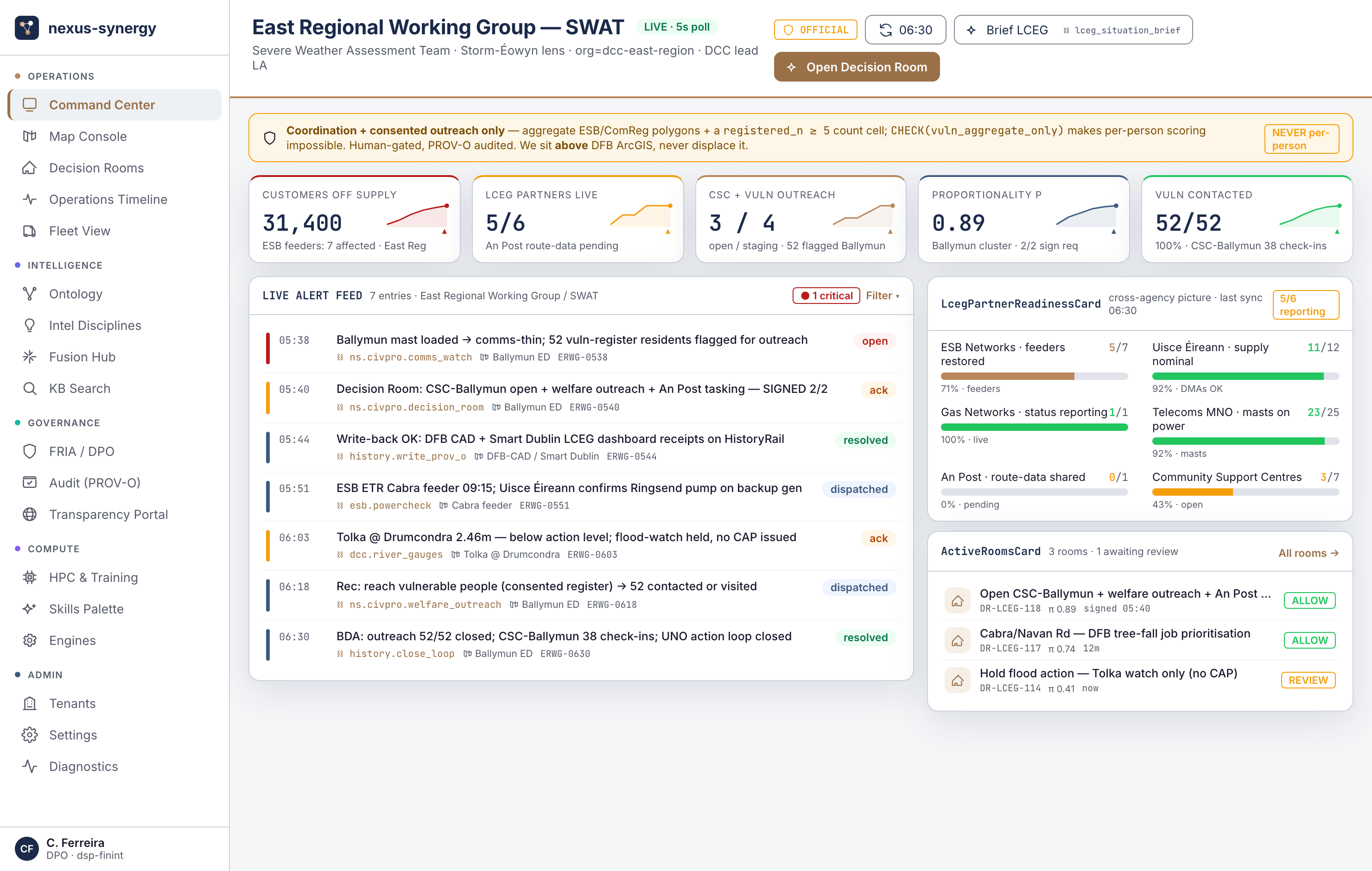 DCC / LGMA · Command dashboard (KPI + live feed)