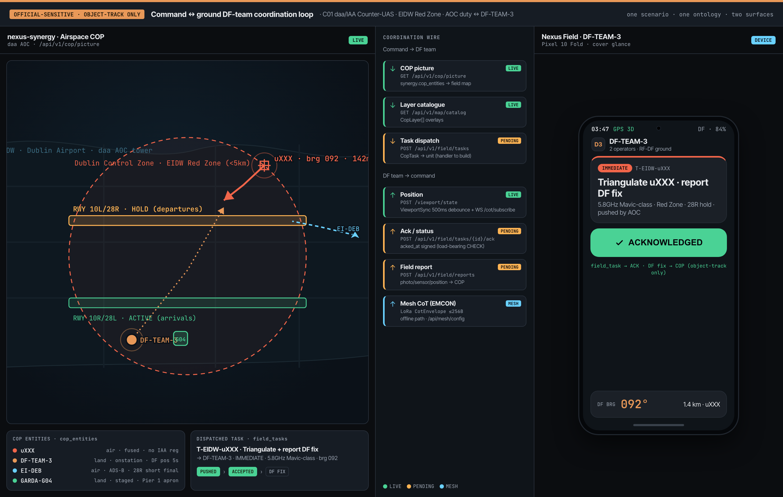 Airspace / Cyber · dashboard ↔ field-unit coordination loop