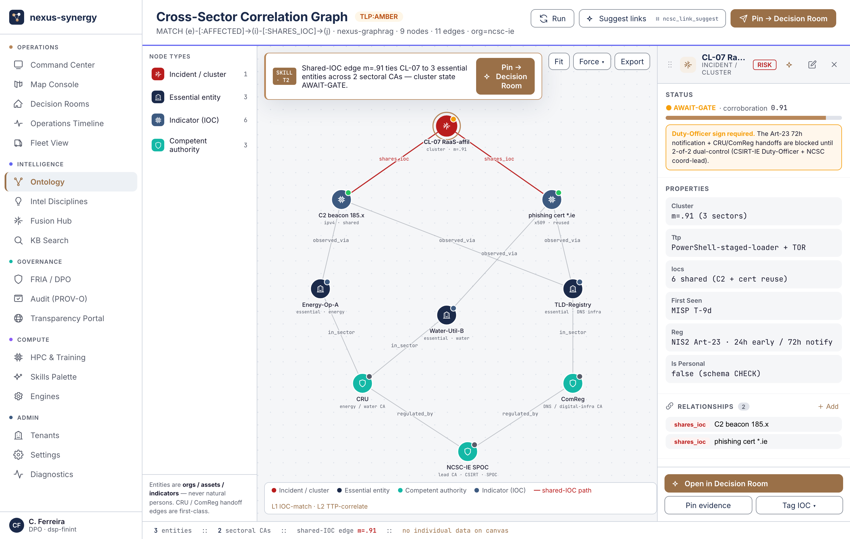 NCSC-IE · Correlation graph explorer