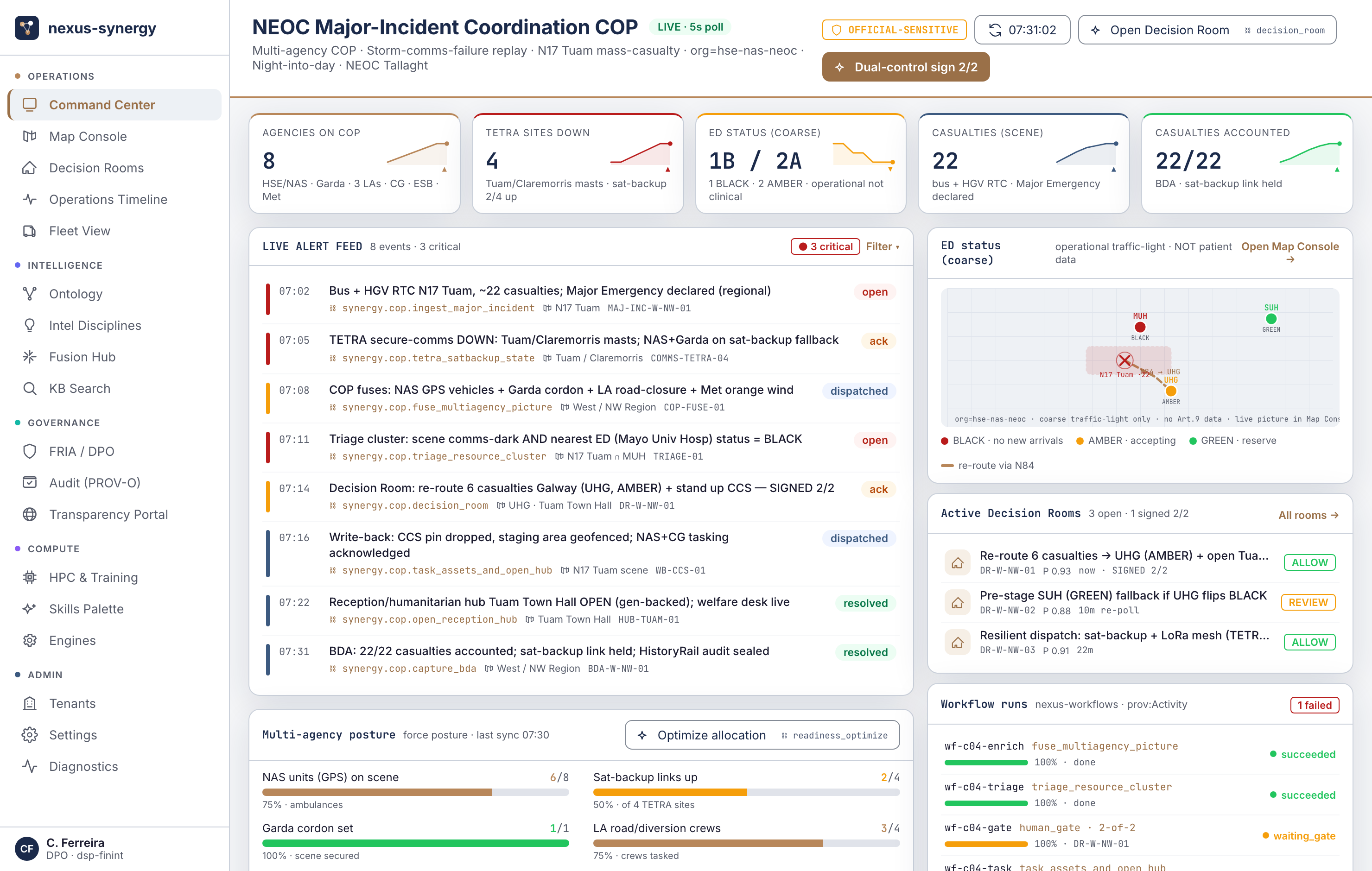 HSE / NAS · Command dashboard (KPI + live feed)