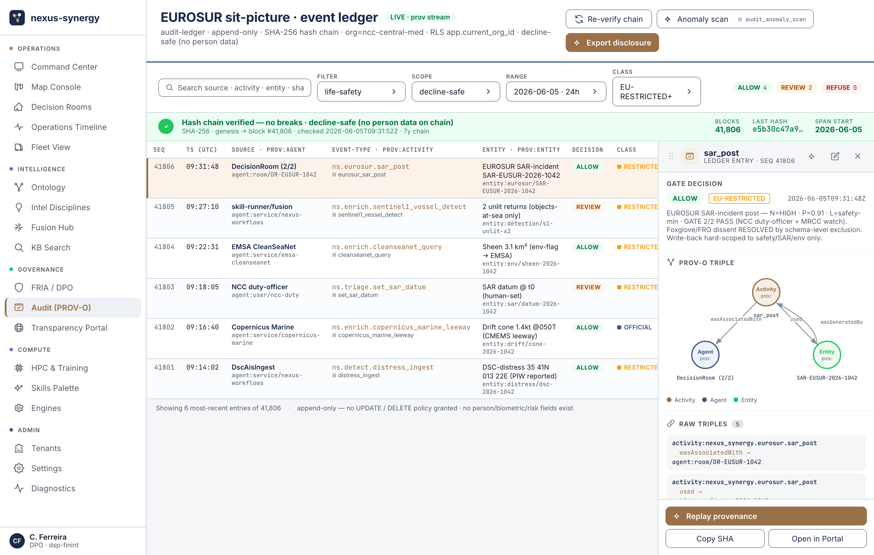 FRONTEX / EUROSUR · Provenance ledger (Merkle/PROV-O)