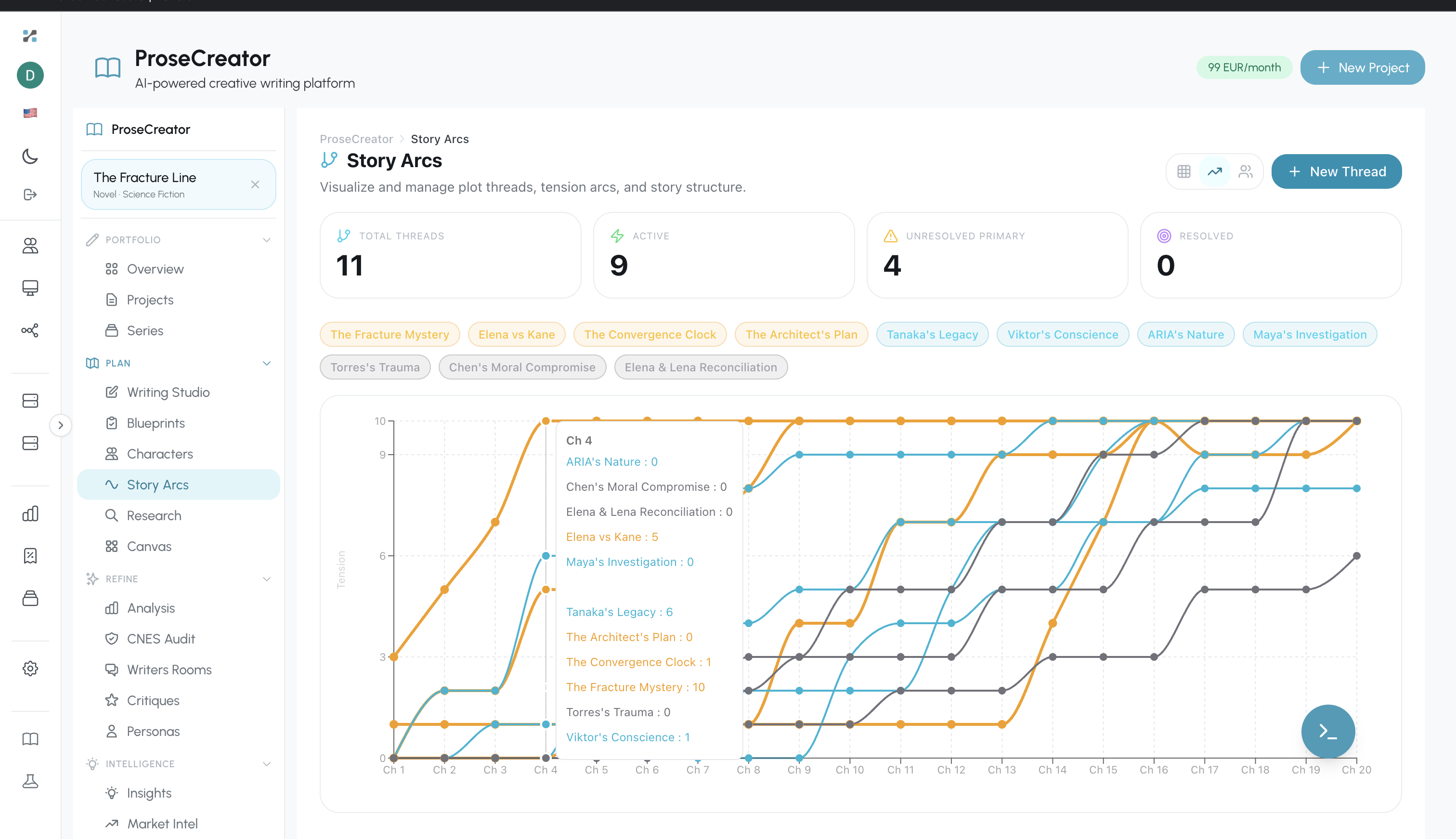 Story Arcs Timeline