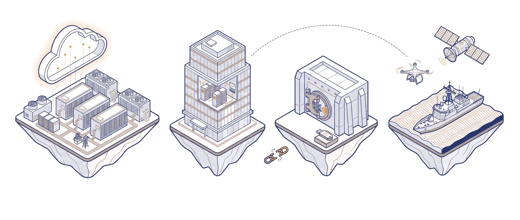 Four places Nexus runs: a cloud campus, an office data centre, an offline vault and a ship, drone and satellite in the field