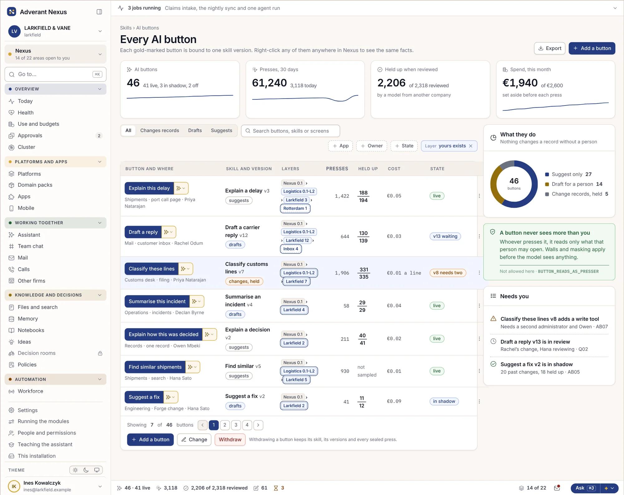 Every AI button in the organisation, with owners and use