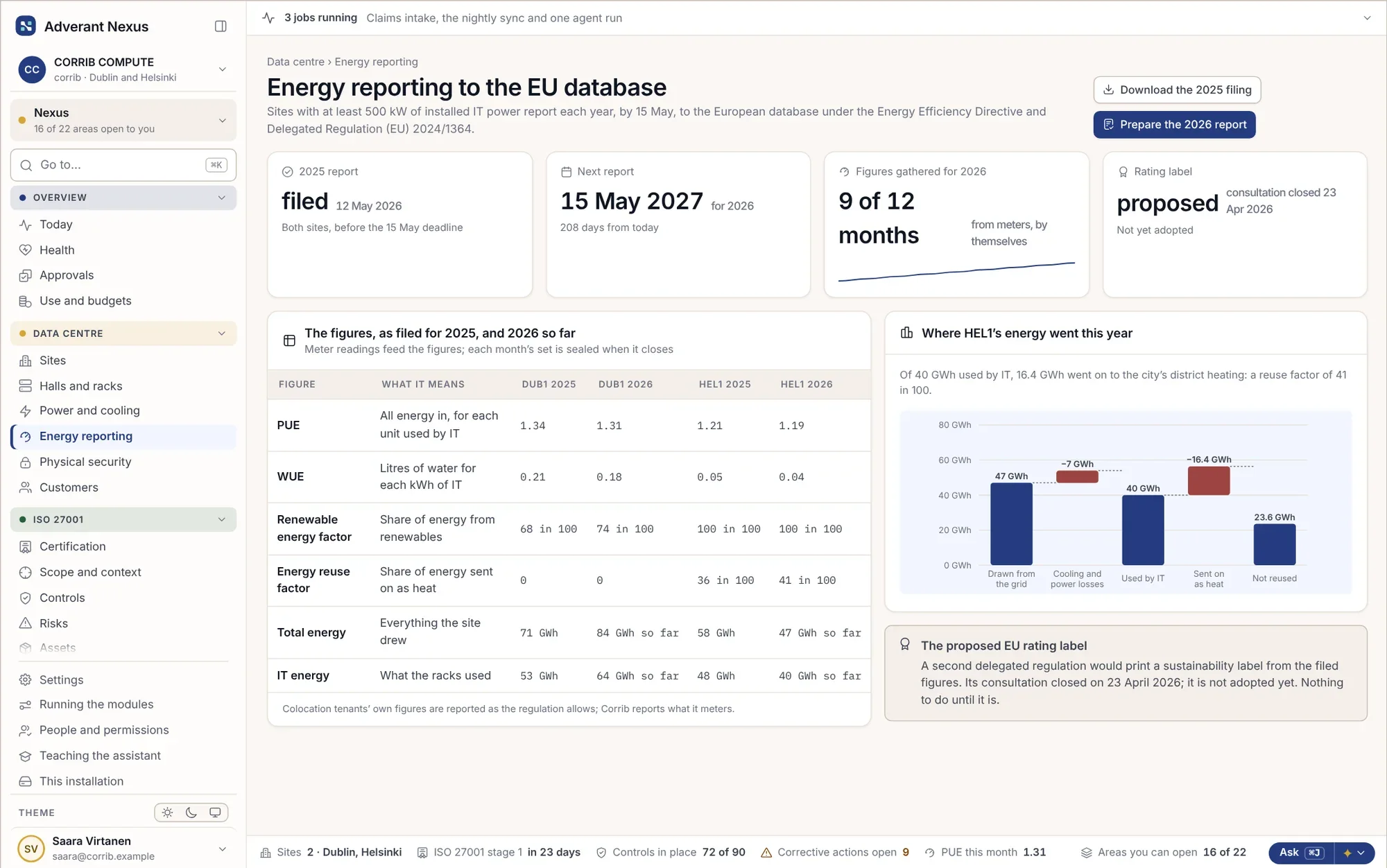 Cifras de energía presentadas y el acumulado de este año