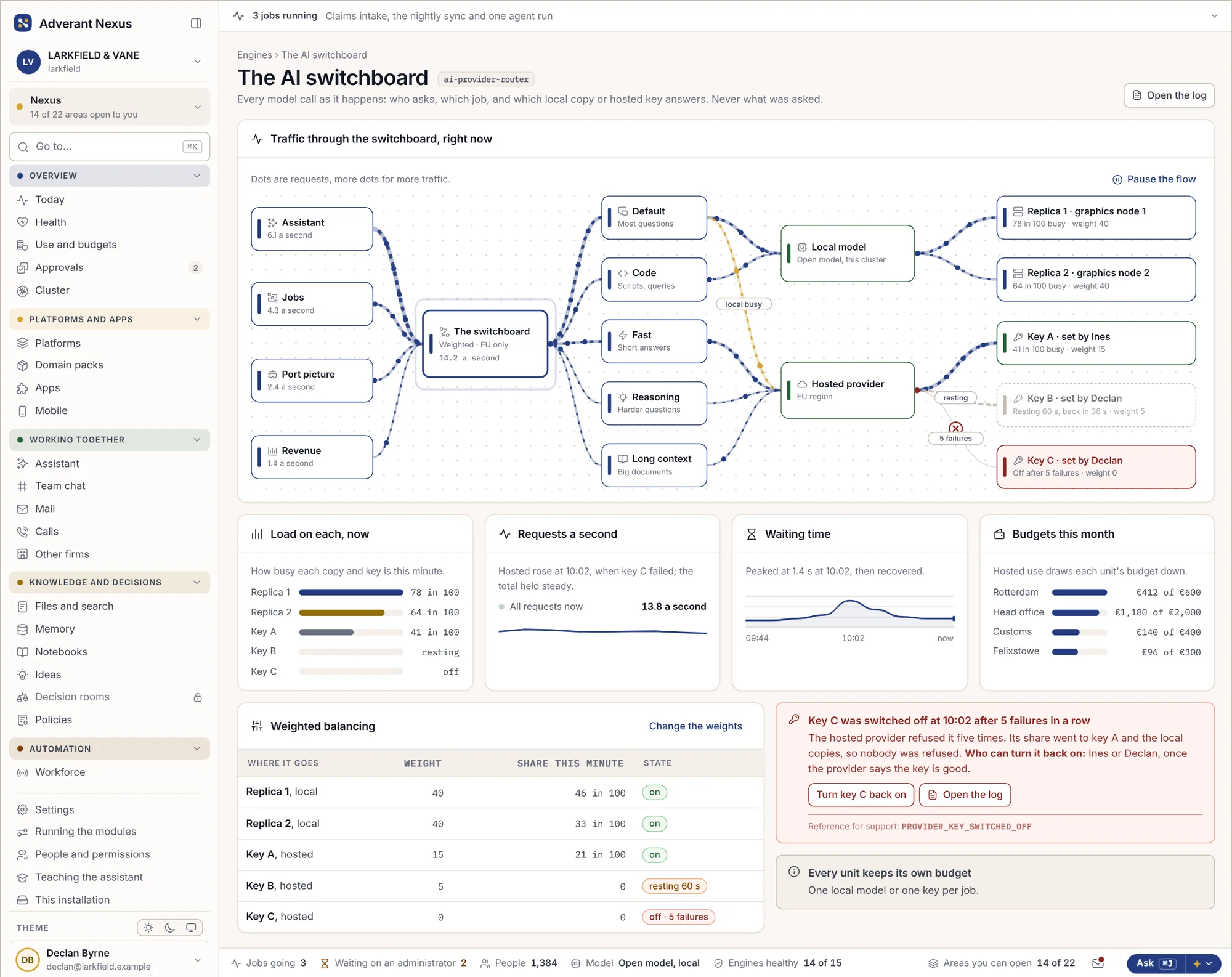 AI-omstillingen live, med kald pr. platform og model