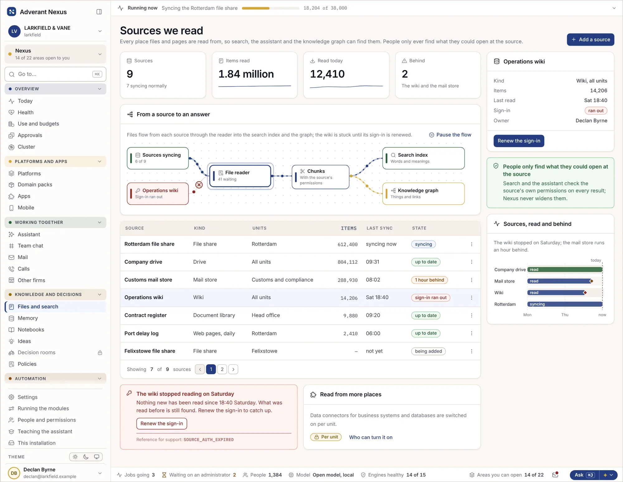 Chaque source lue par Nexus et son état de synchronisation