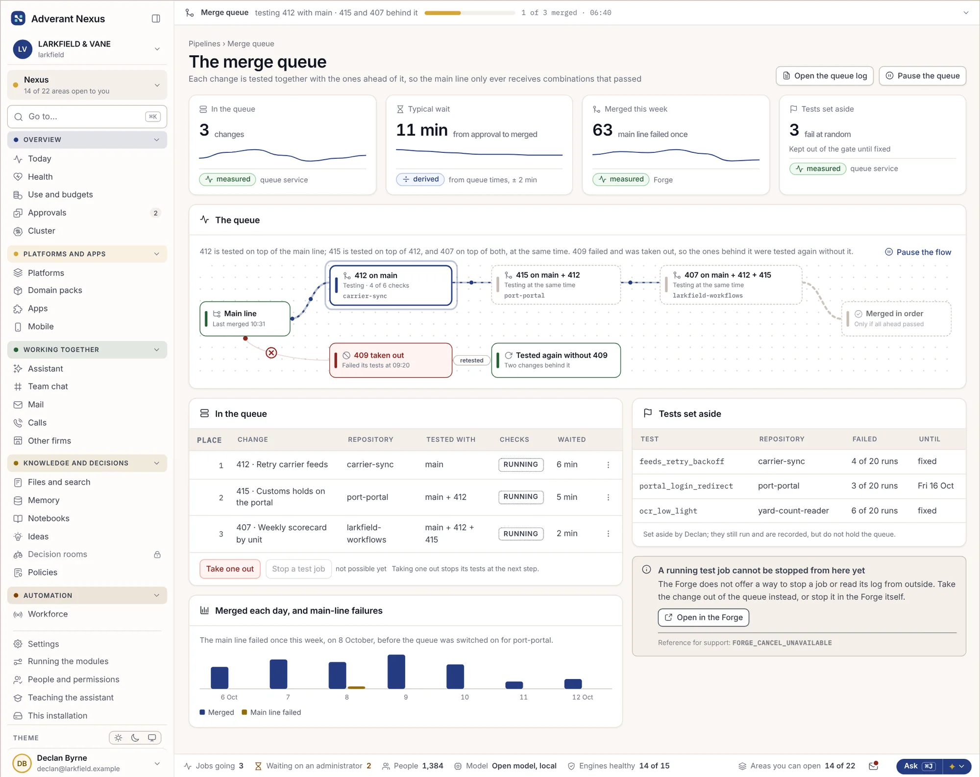 Modifiche testate insieme nella coda di merge