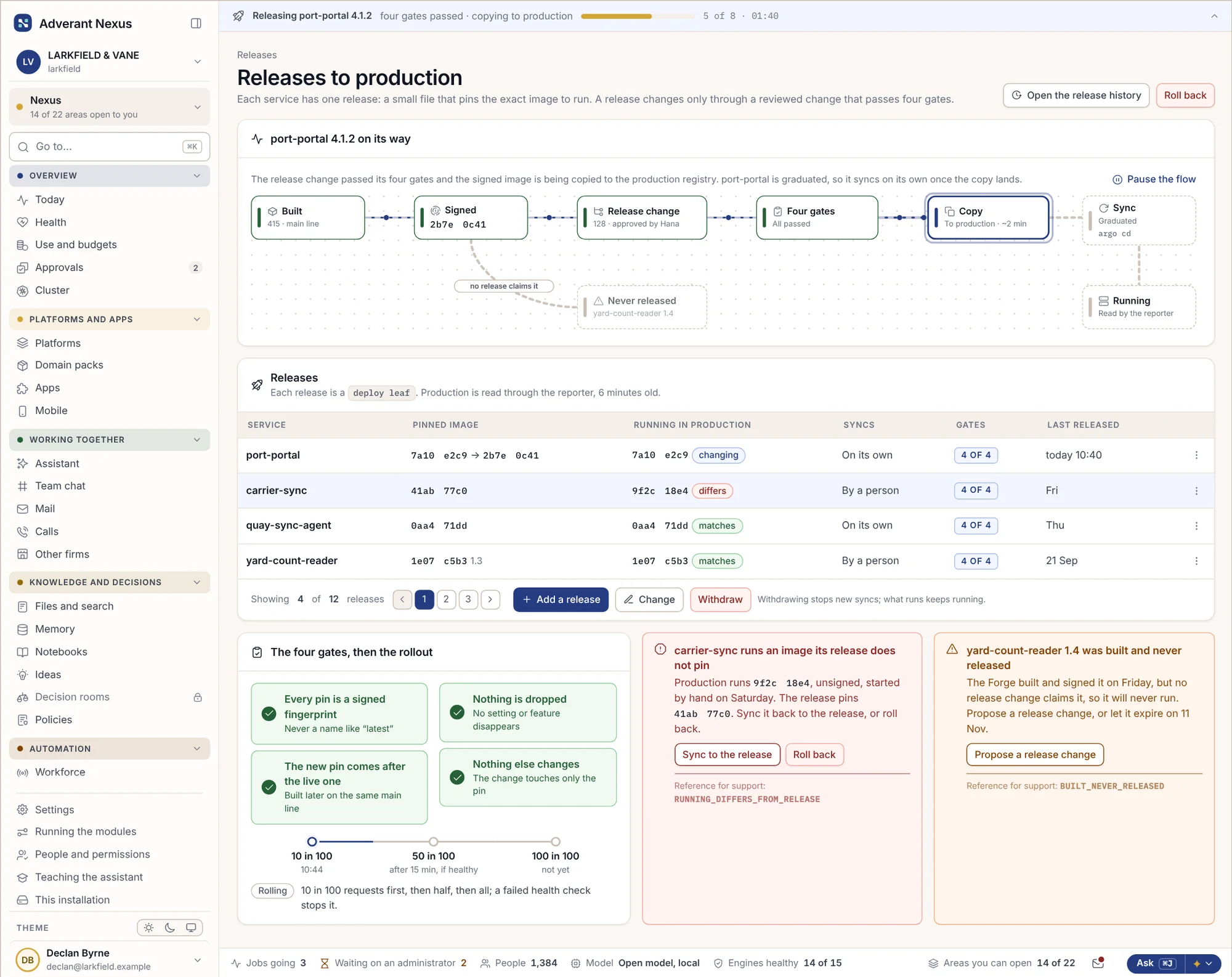 Una release che supera i controlli e va in distribuzione