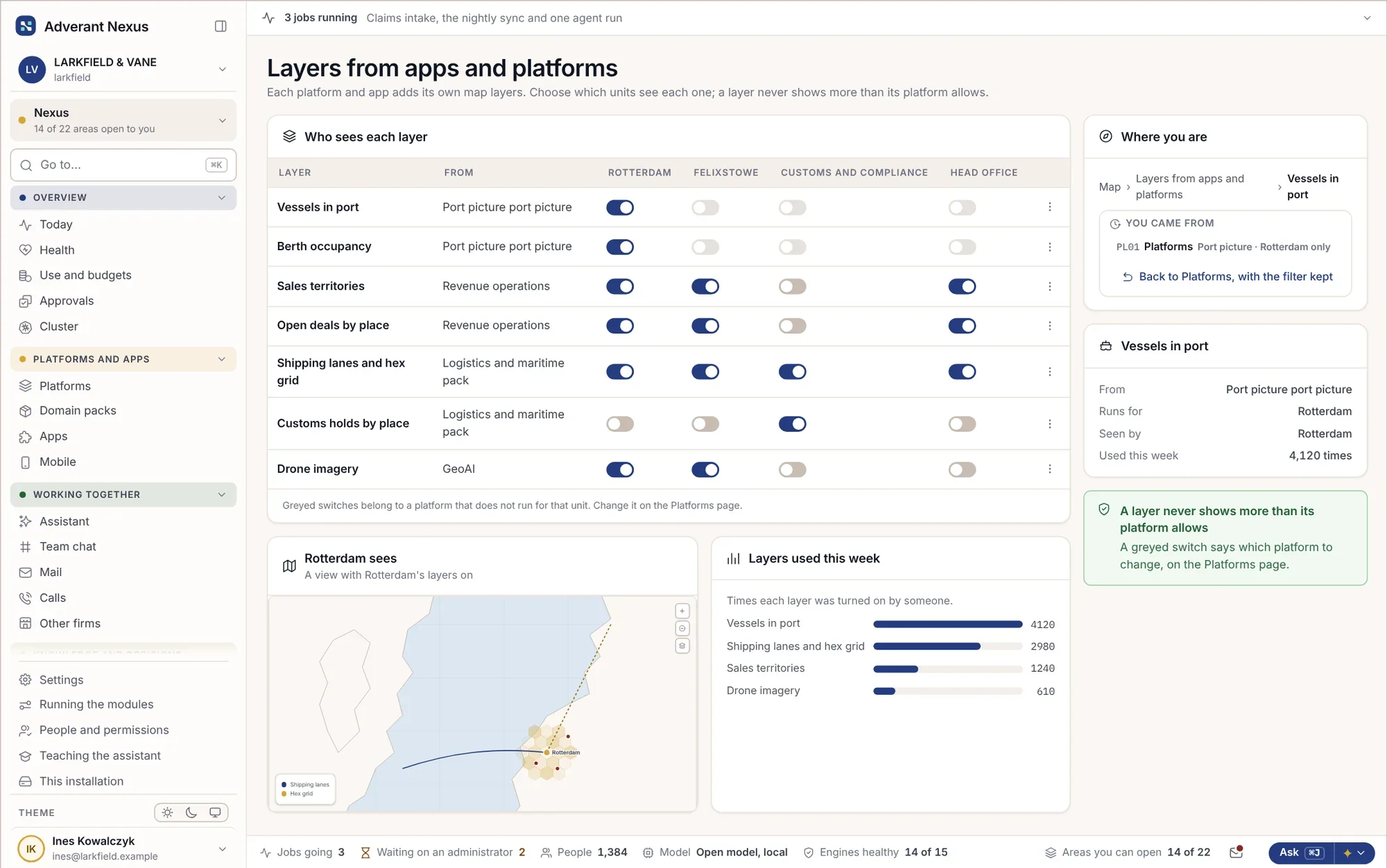 Capas de mapas de aplicaciones y plataformas, por unidad