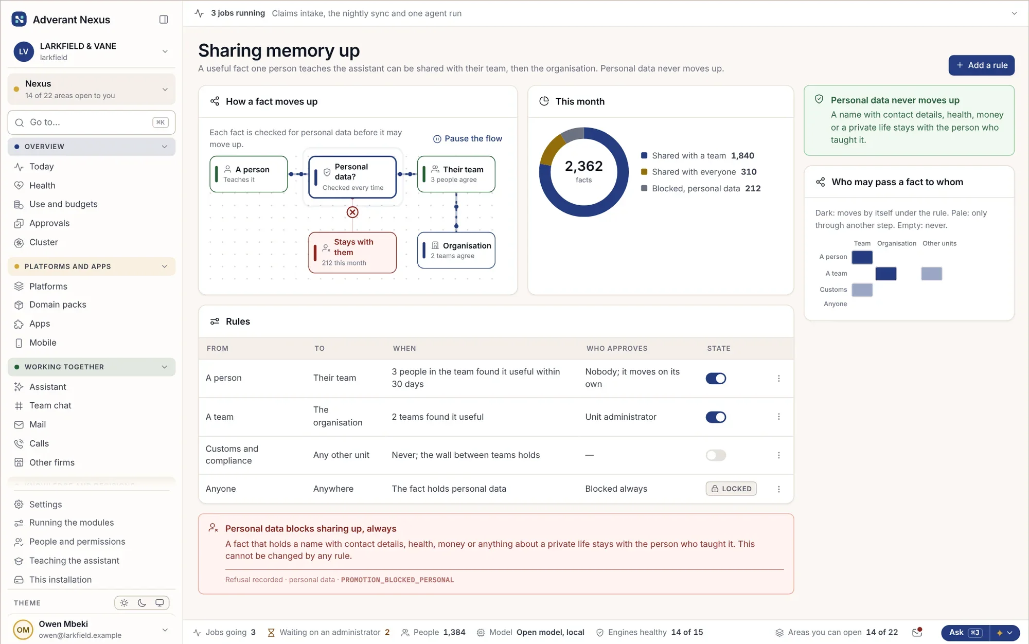 Reglas para compartir la memoria con el equipo