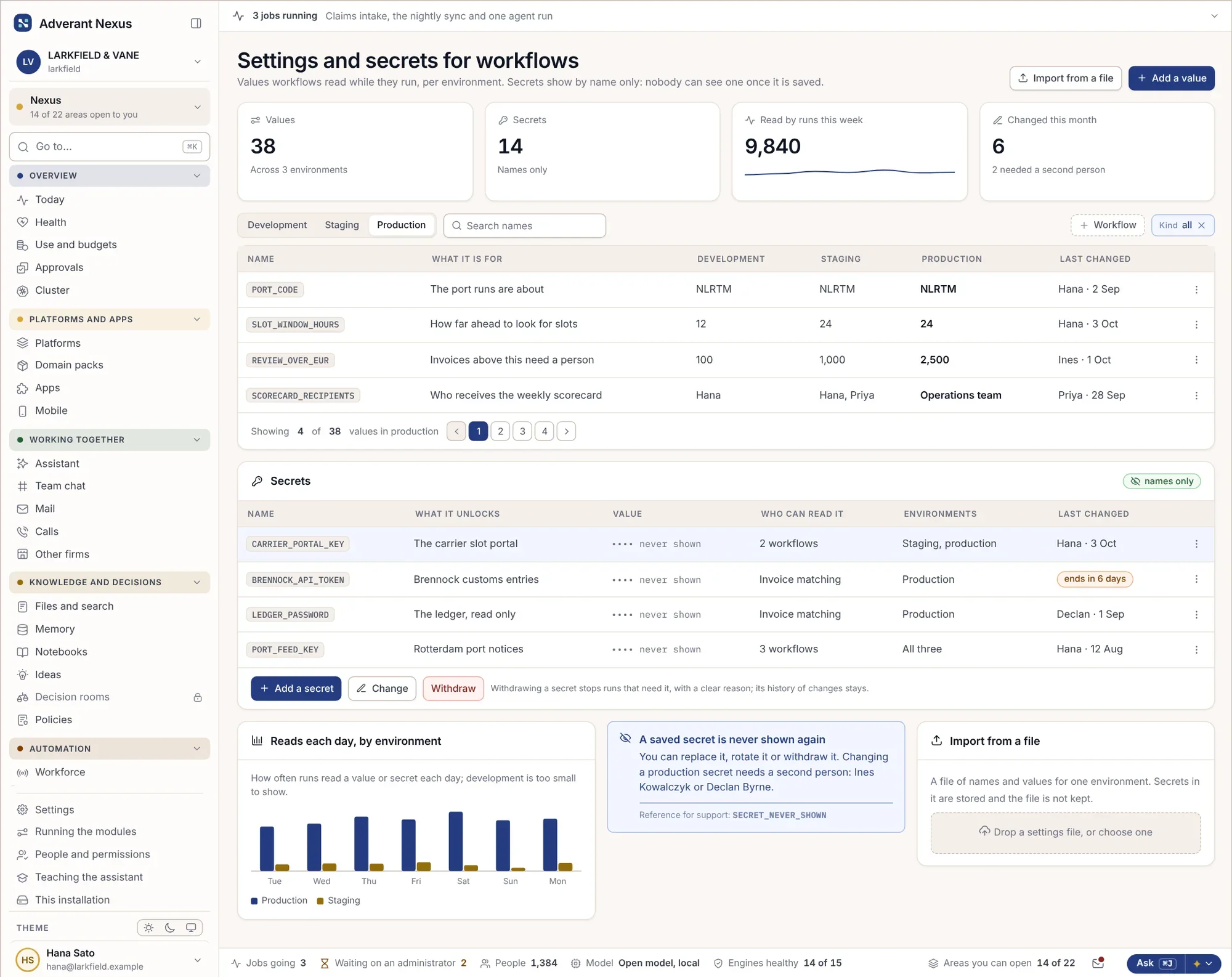 Valeurs et secrets lus par les workflows dans chaque environnement
