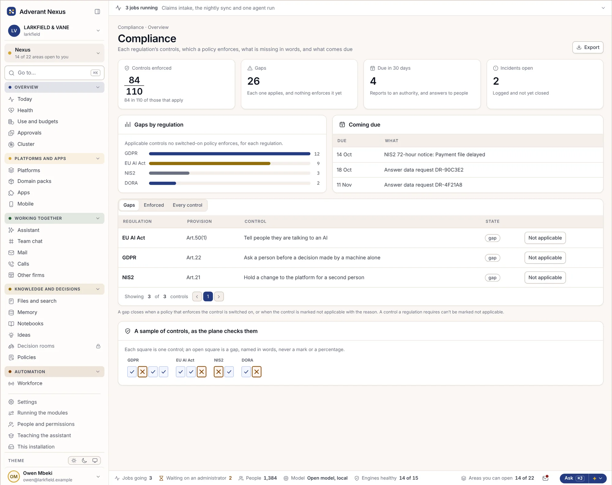 The compliance overview with obligations and evidence status