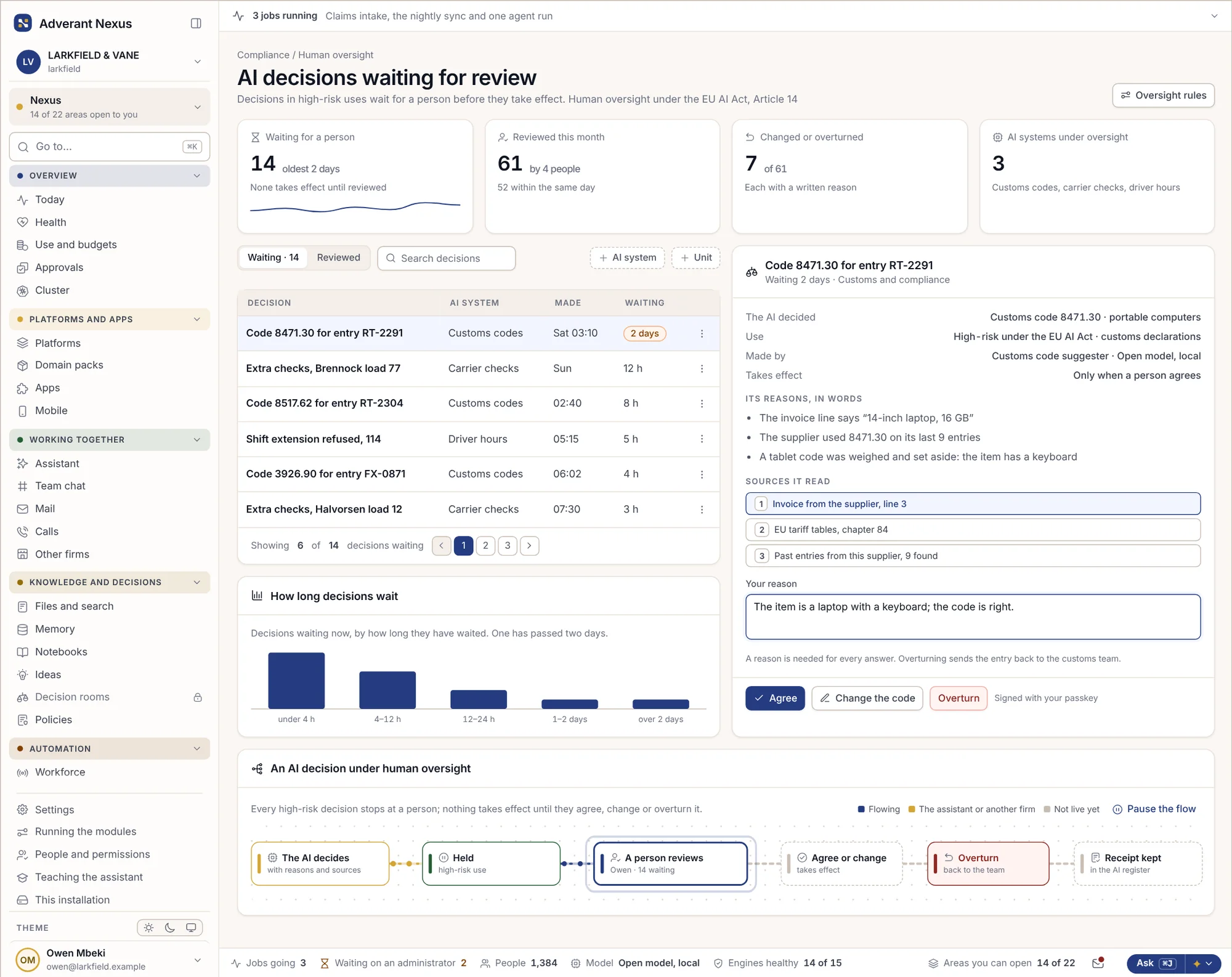 AI decisions waiting for a person to review them