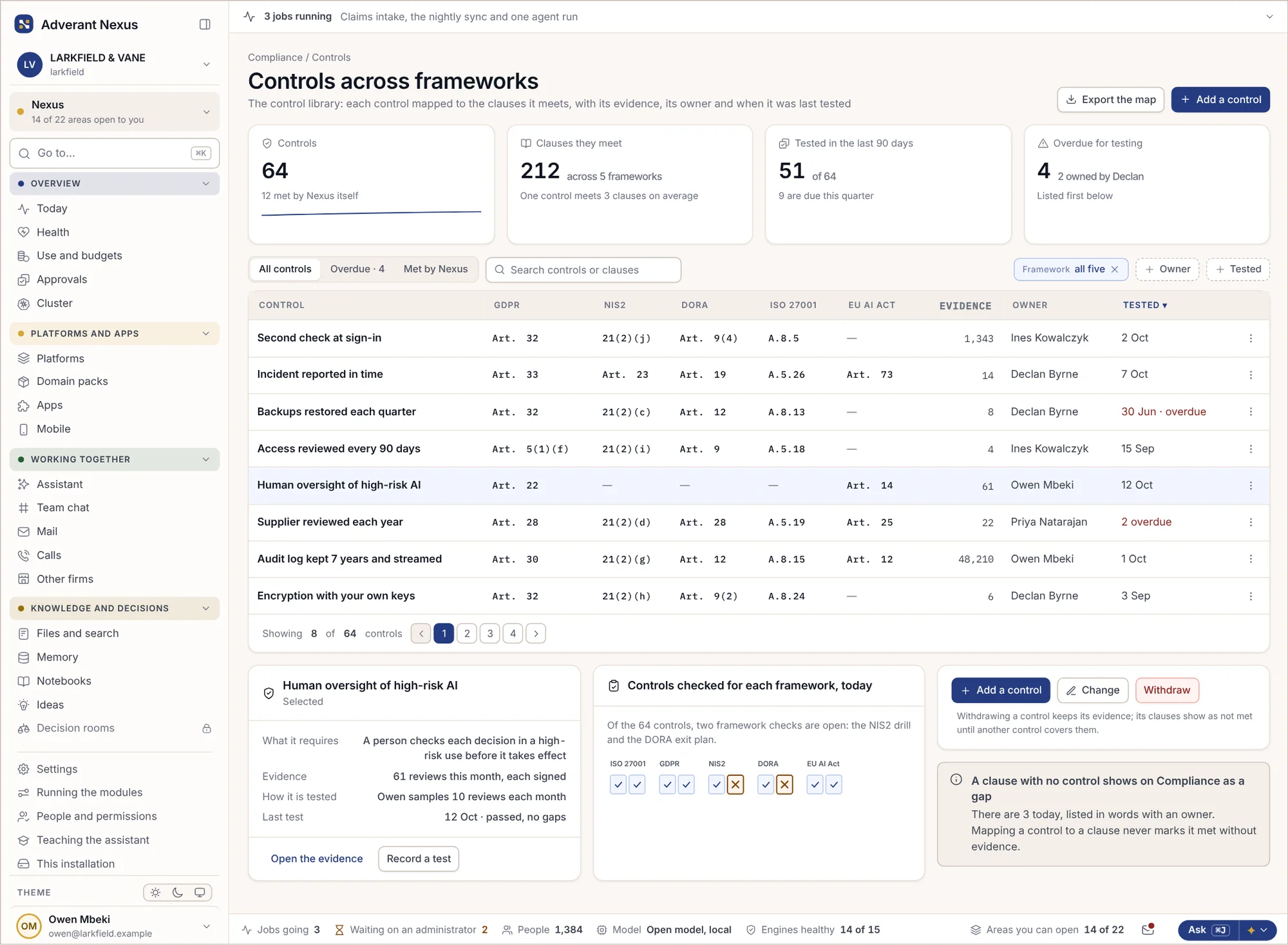 Controls mapped across several frameworks