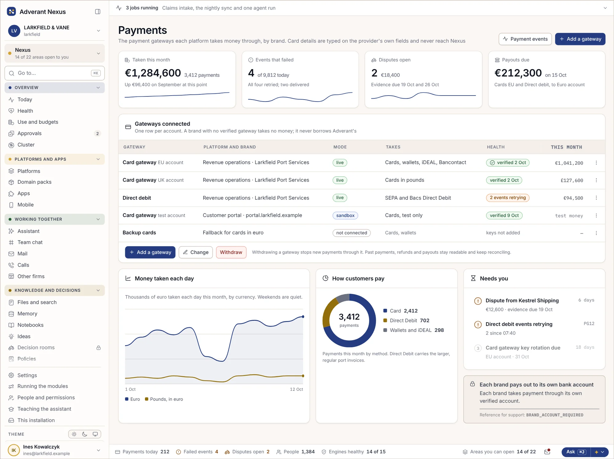 Payments across gateways: money taken this month, failed payments and the next payout