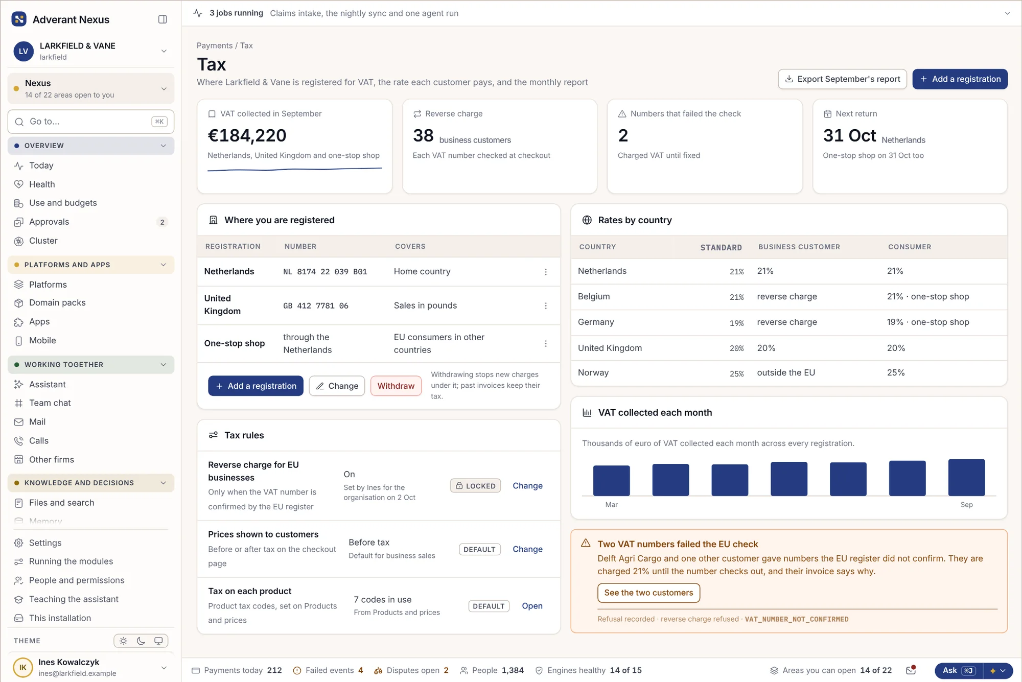 VAT collected by registration, and rates by country
