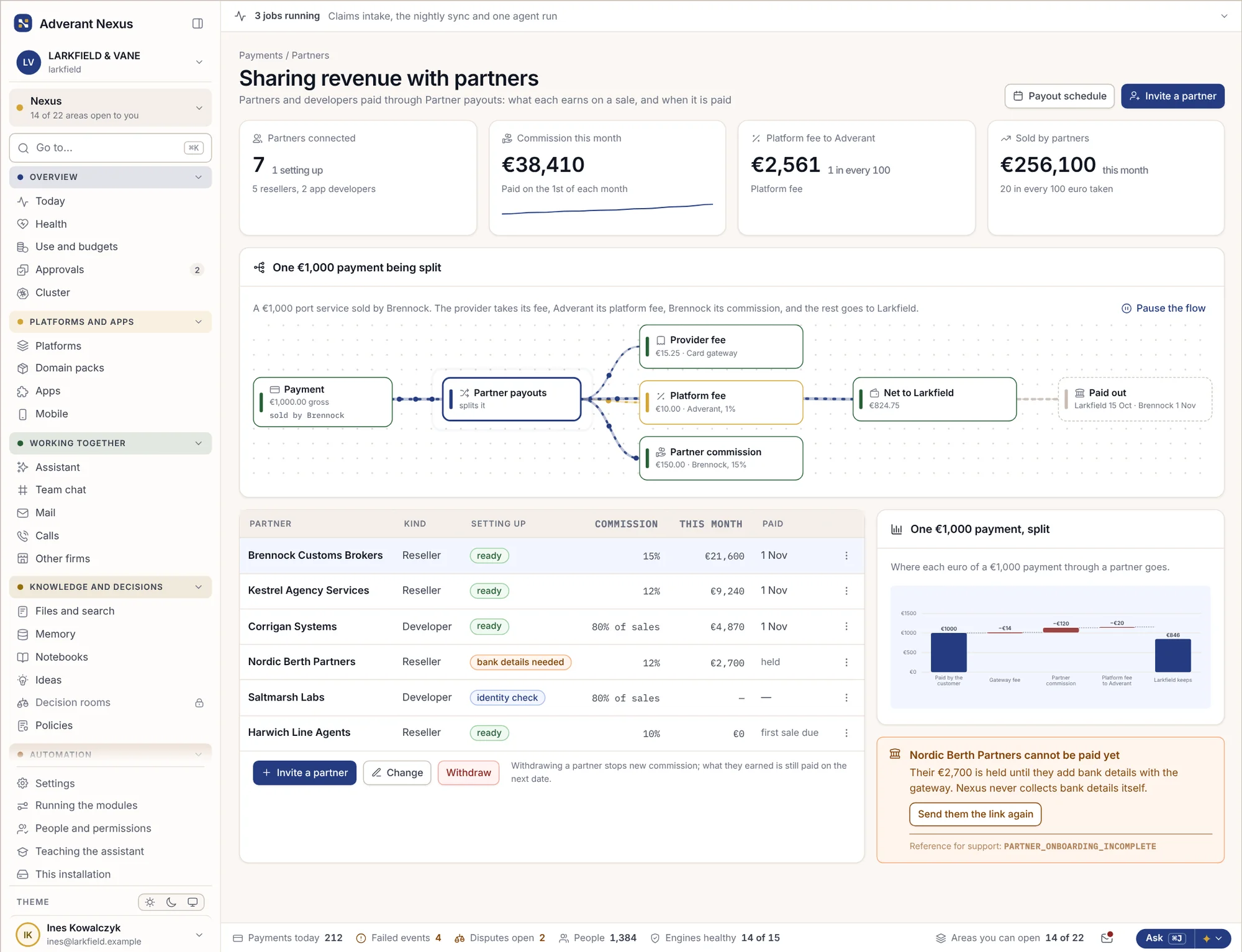 A partner sale split between the gateway, the platform, the partner and the seller