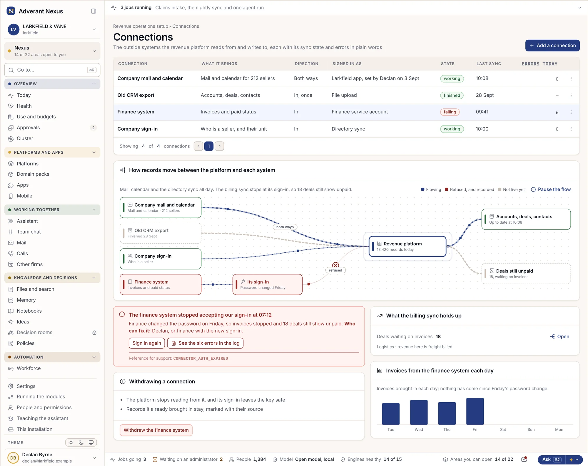 Connections to mail, the directory and the finance system, with one failing